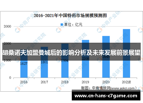 胡桑诺夫加盟曼城后的影响分析及未来发展前景展望